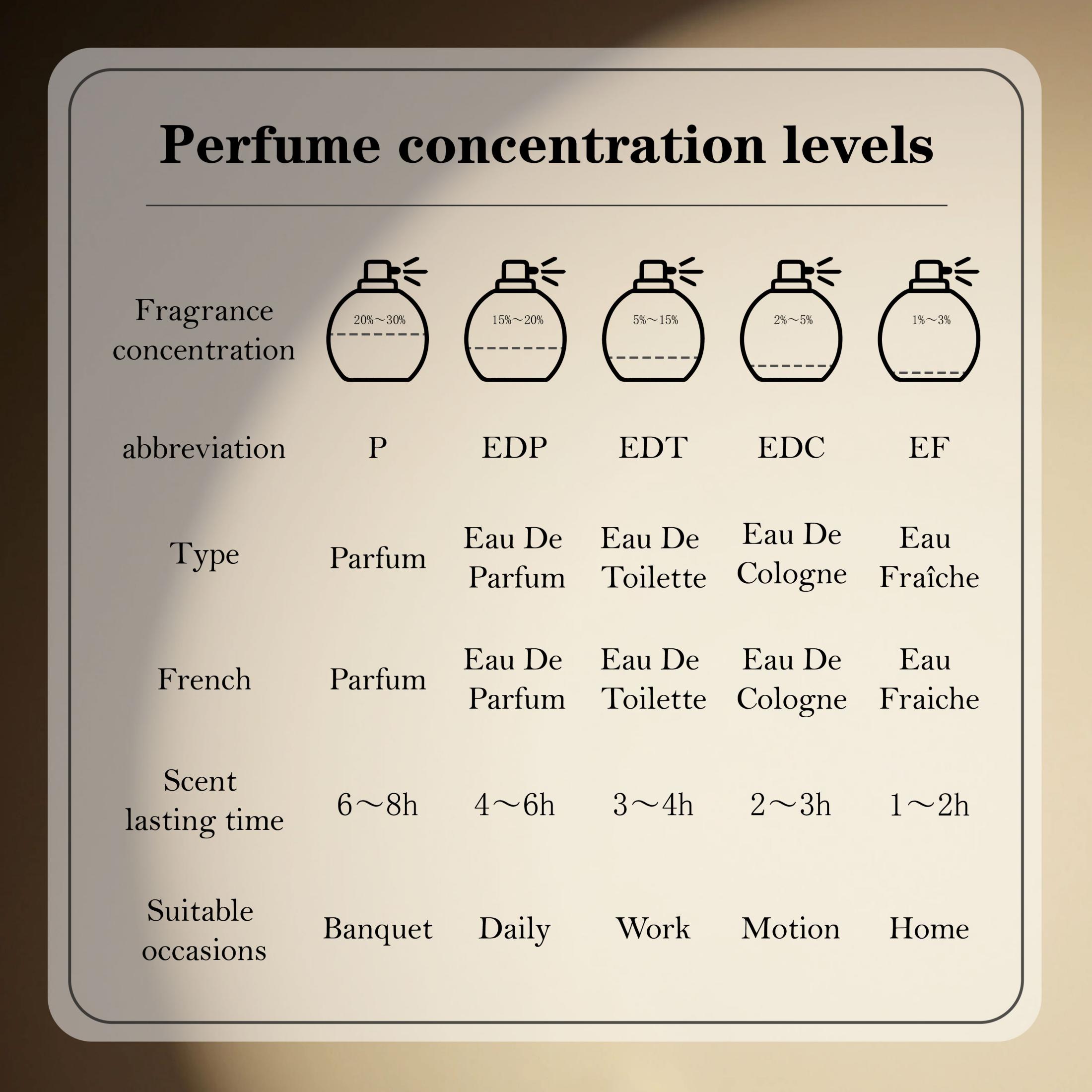 عطر جيس جولد للرجال، ماء توالي - مراجعة Perfume Fragrance Long Lasting وسعره